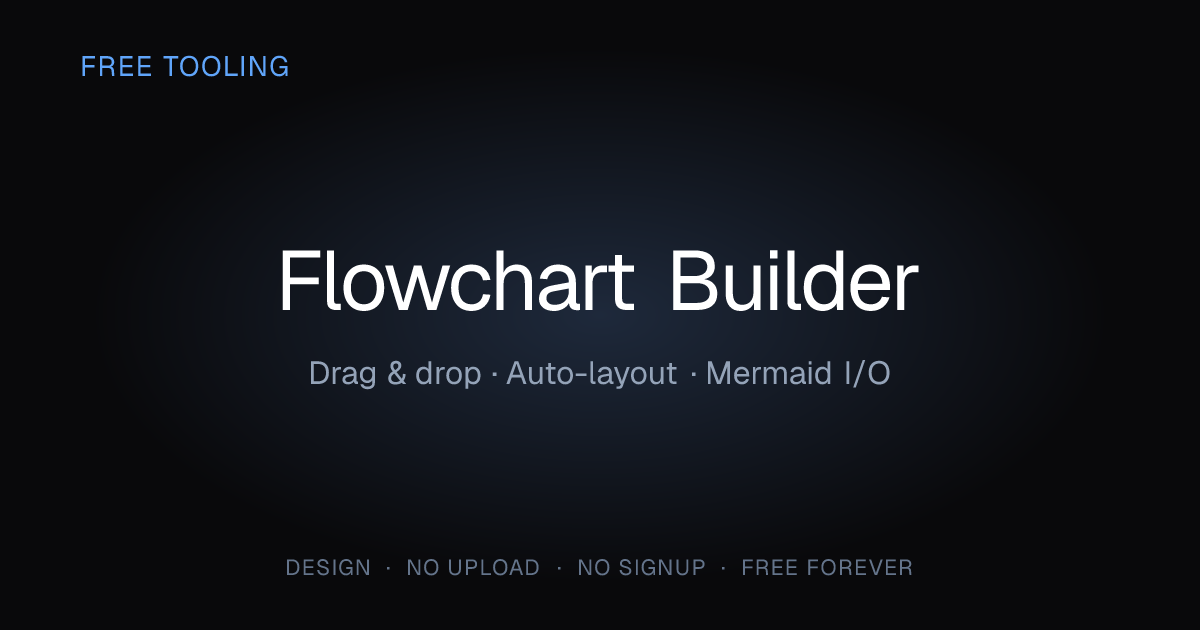 Free Flowchart Builder — Visual Diagram Editor Online